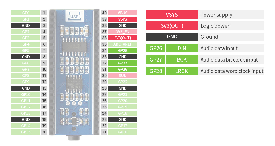Module audio Waveshare pour Raspberry Pi Pico – Image 7