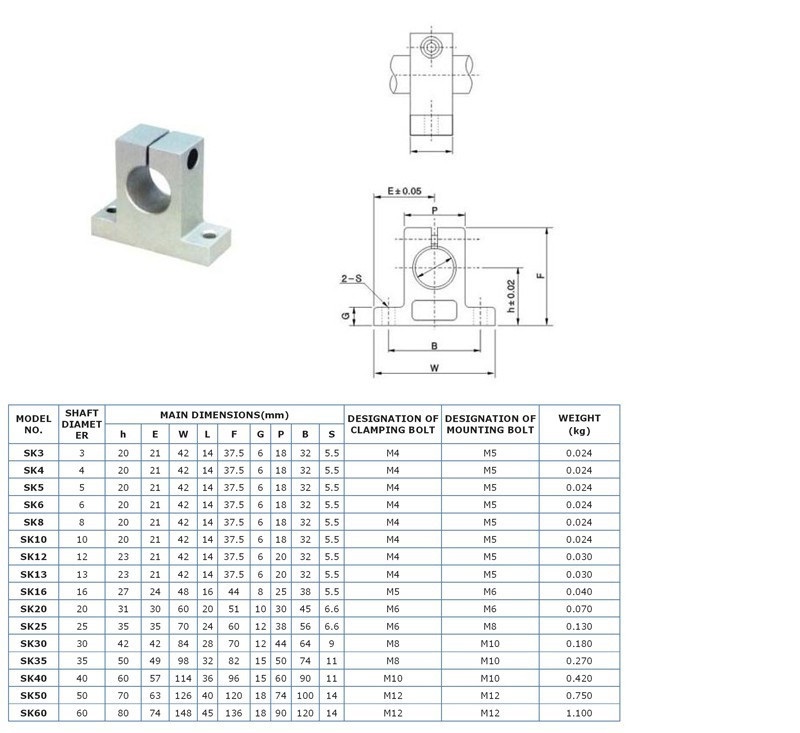Support d'arbre pour arbre de 10 mm SK10 – Image 2