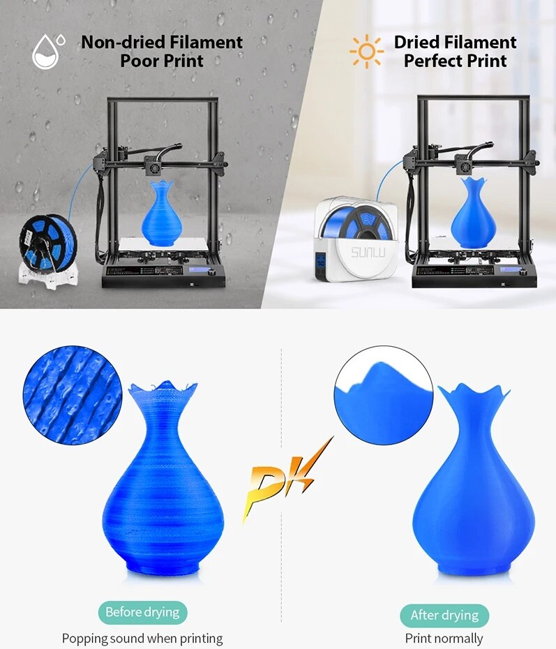 SunLu S1 Plus Sécheur de filament 48W – Image 6