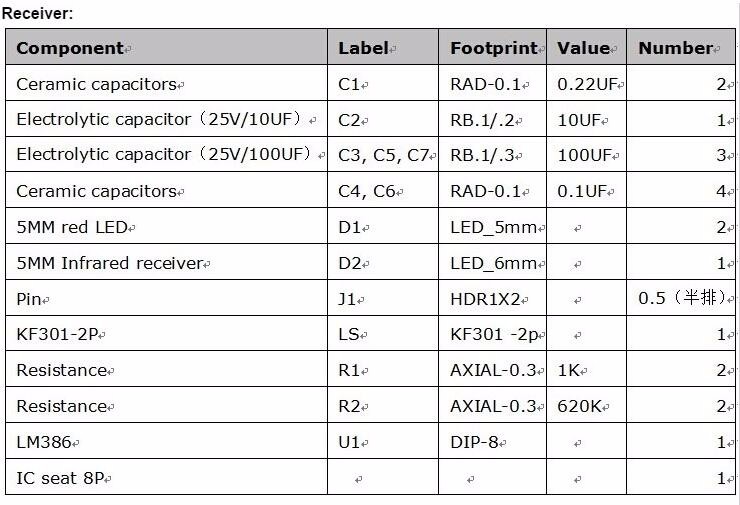 Kit de transmission audio infrarouge – Image 8
