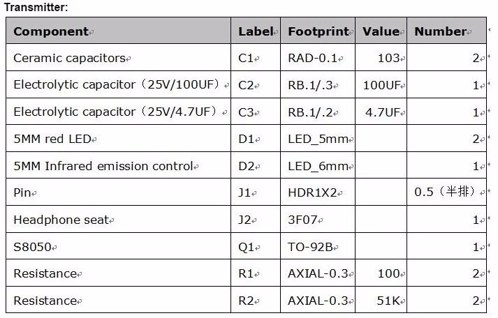 Kit de transmission audio infrarouge – Image 9