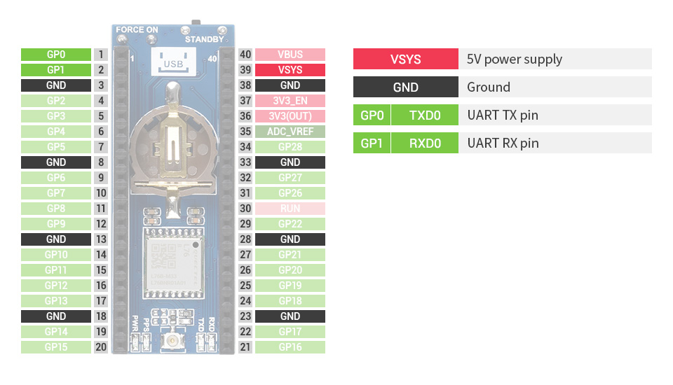 Module Waveshare L76B GNSS avec antenne GPS pour Raspberry Pi Pico – Image 7