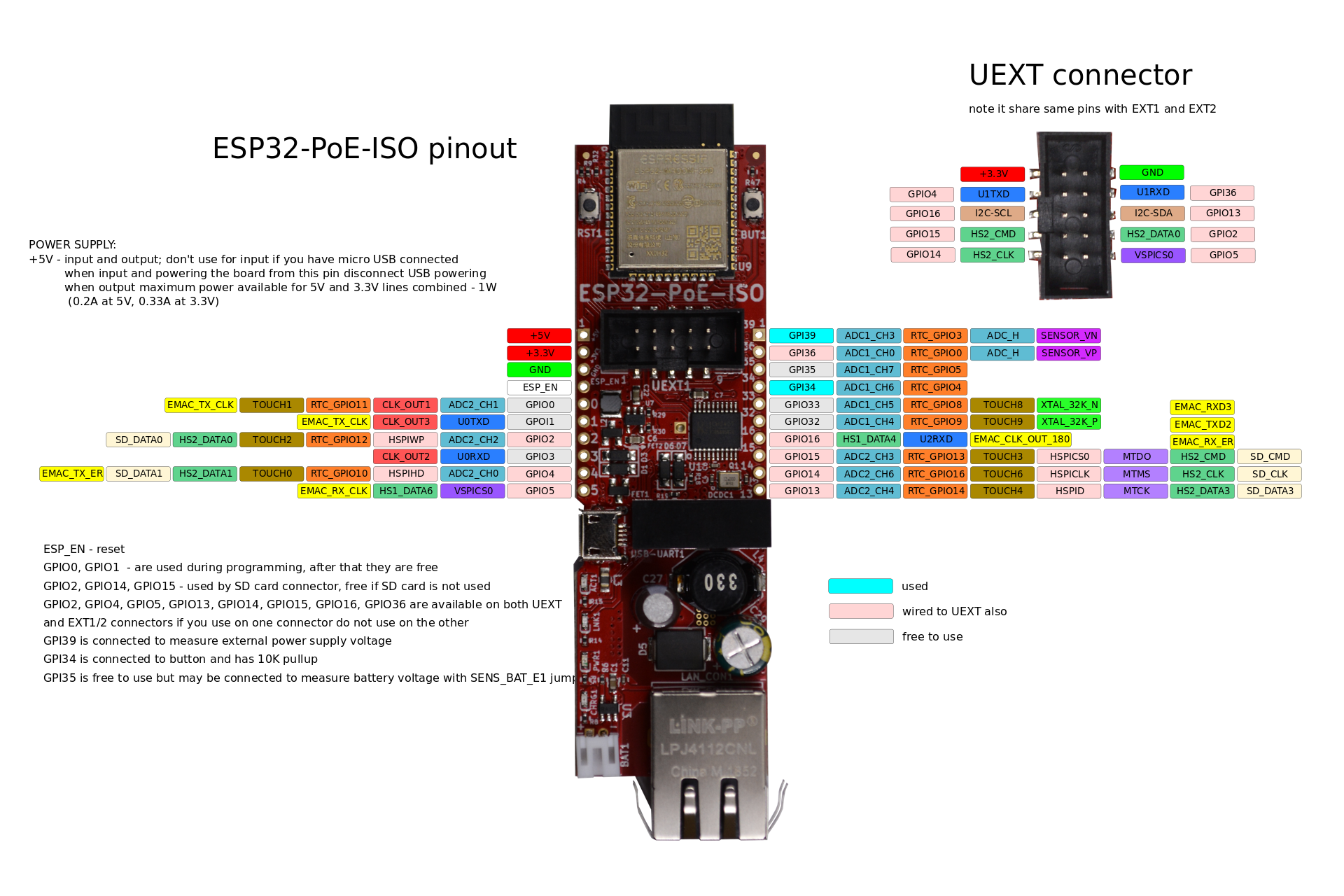 Olimex ESP32-POE-ISO carte IoT de développement – Image 9
