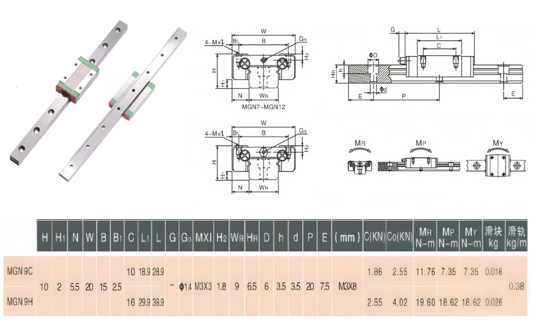 Guide linéaire MGN9H 250 mm – Image 3