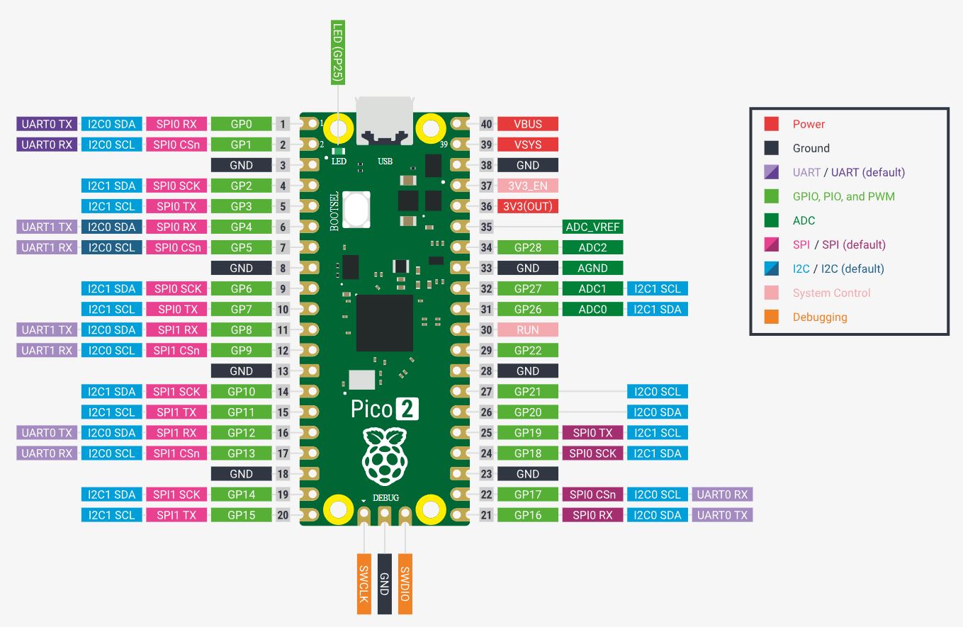 Raspberry Pi Pico 2 RP2350 – Image 5