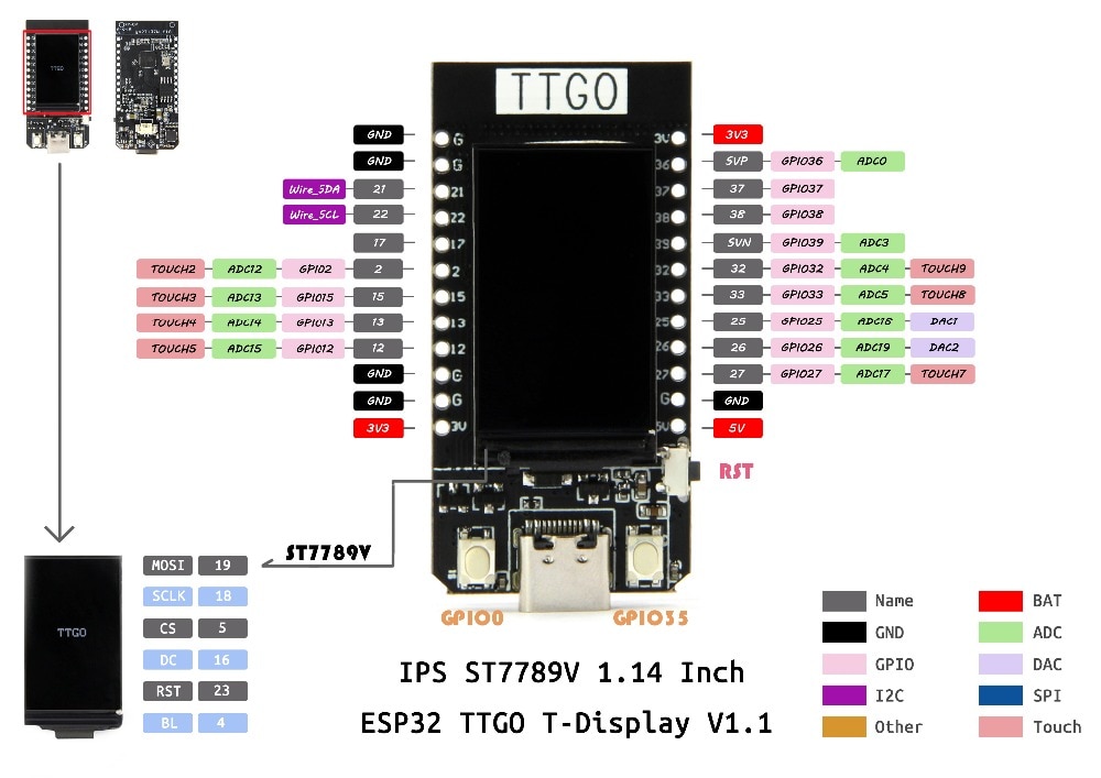 LILYGO® TTGO carte ESP32 avec écran LCD 1,14 pouces 4 Mo – Image 5