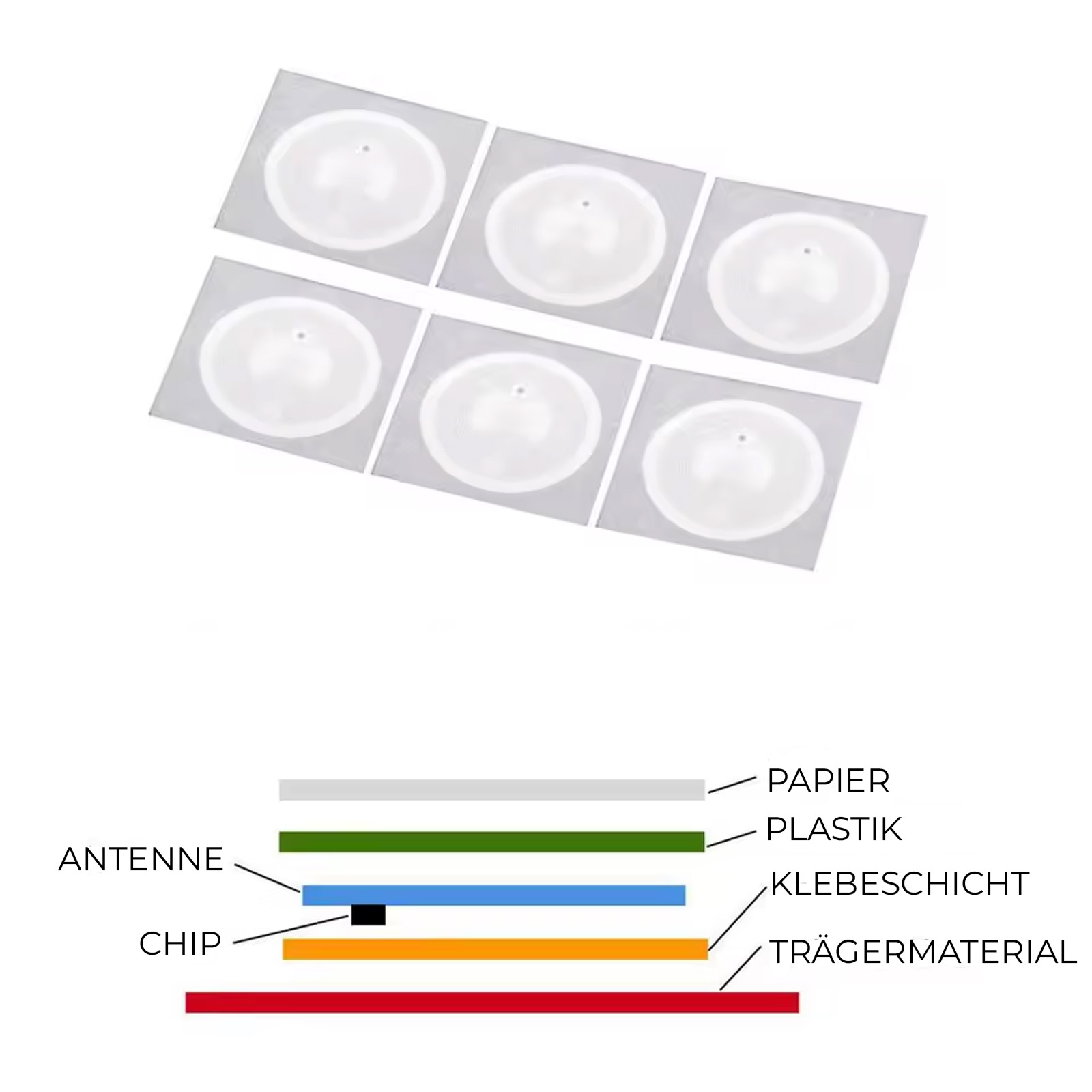 10 pièces étiquettes NFC NTAG215 13,56 MHz rondes 25 mm ISO14443A – Image 2