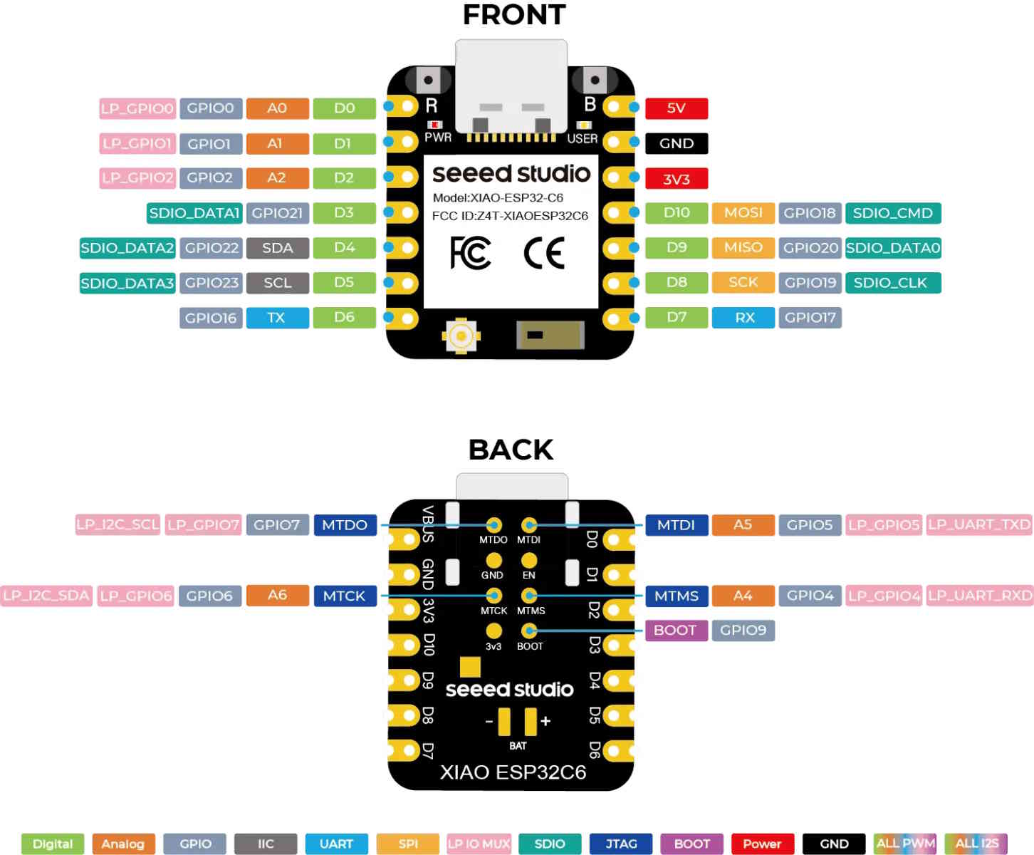 Seeed Studio XIAO ESP32C6 – Carte de développement IoT avec Wi-Fi 6, BLE 5.3, Zigbee – Image 4