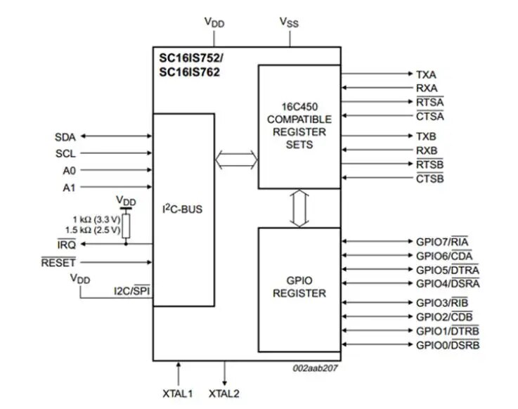 Module bus UART double canal I2C/SPI – Image 5