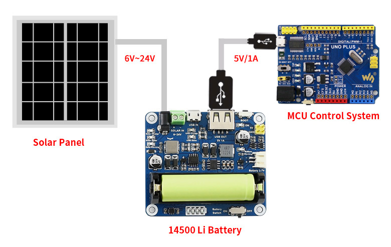 Panneau solaire Waveshare 6V / 5W avec connecteur creux 3,5x1,35mm – Image 5