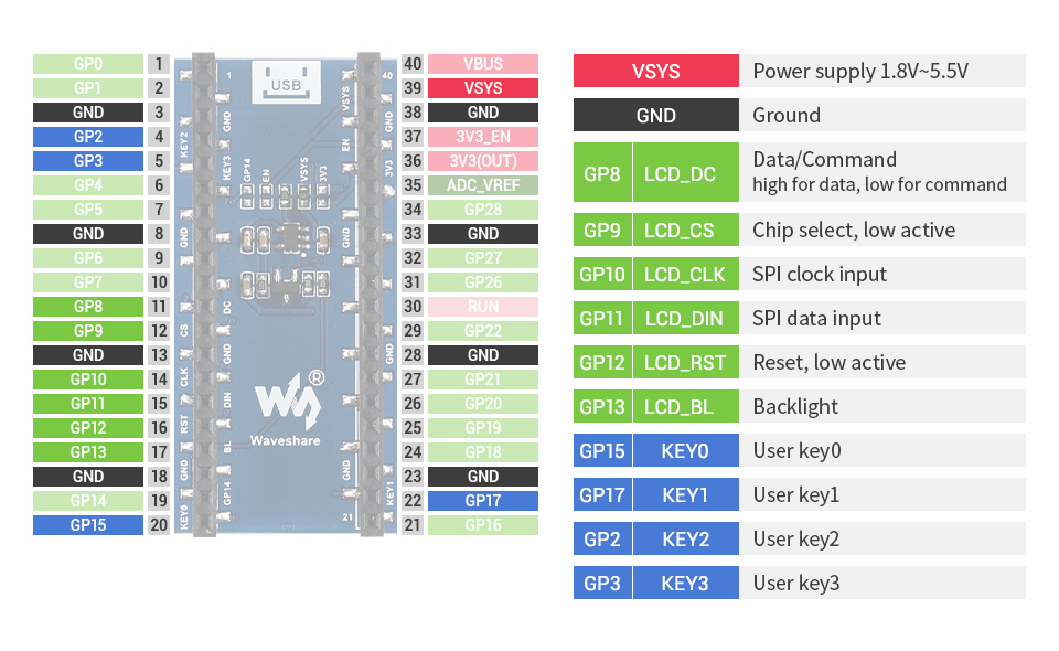 Module d'affichage LCD 1.44" Waveshare pour Raspberry Pi Pico – Image 9