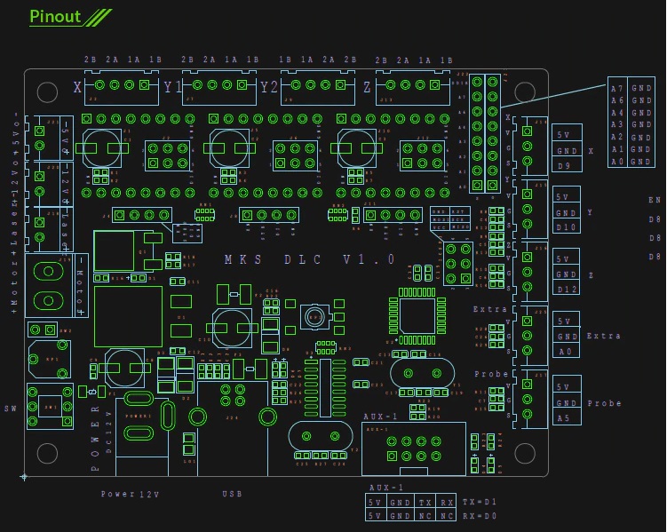 Carte mère MKS DLC CNC / graveur laser GRBL – Image 4