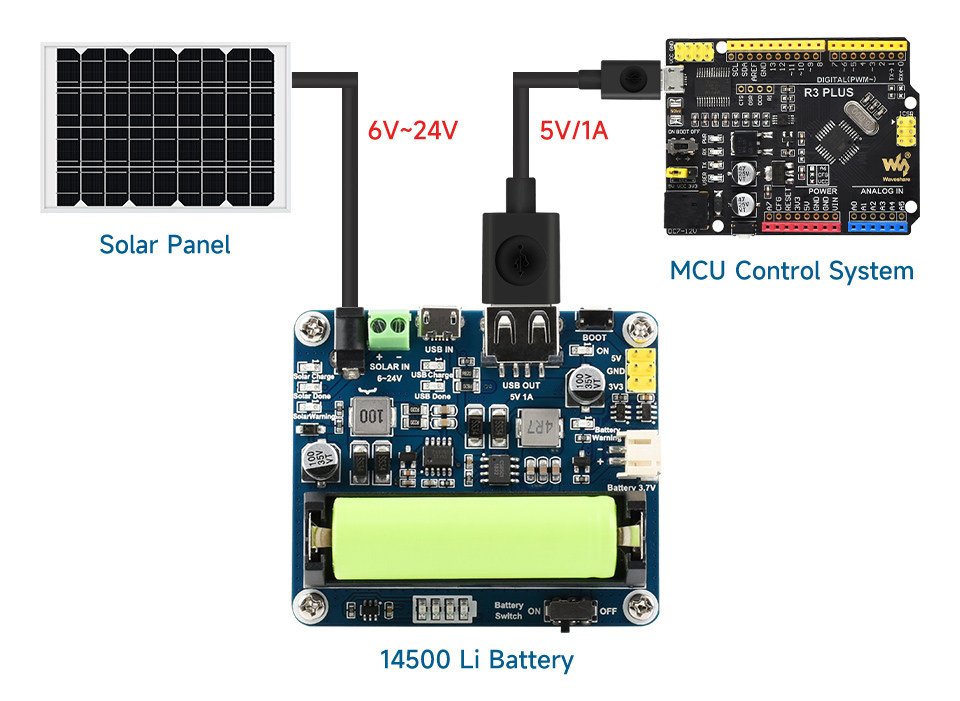 Module Waveshare Solar Power Manager pour panneau solaire 6V-24V – Image 5