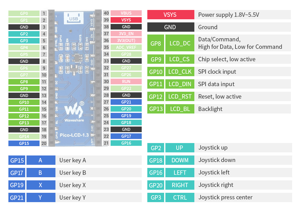 Waveshare 1.3" module d'affichage LCD pour Raspberry Pi Pico – Image 8