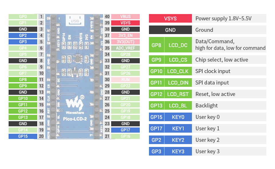 Module d'affichage LCD 2" Waveshare pour Raspberry Pi Pico – Image 9