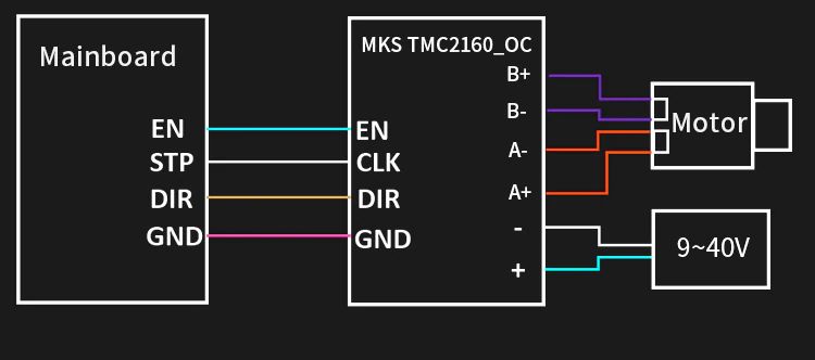 Pilote de moteur pas à pas MKS TMC2160-OC 4,33A – Image 3