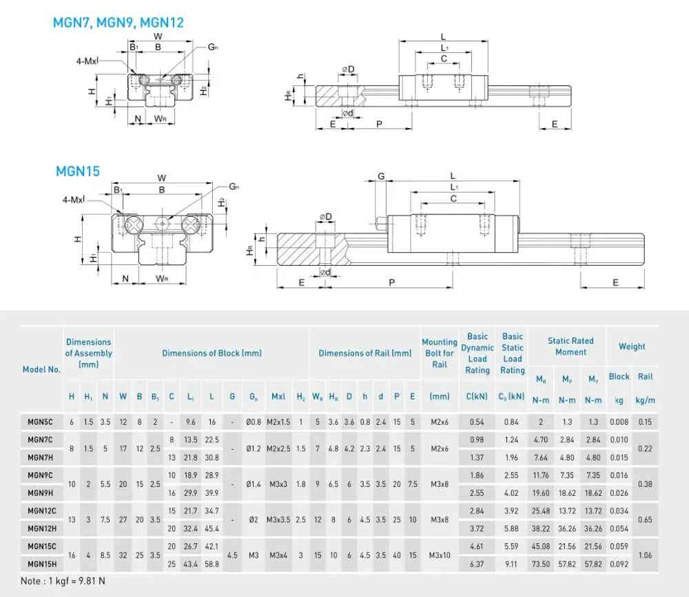 Guide linéaire MGN15H 350 mm – Image 4