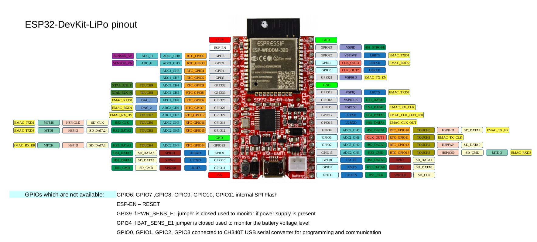 ESP32-DevKit-Lipo – Image 3