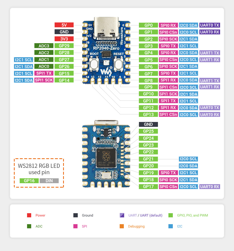 Waveshare RP2040-Zero Minicontrôleur (présoudé) – Image 4