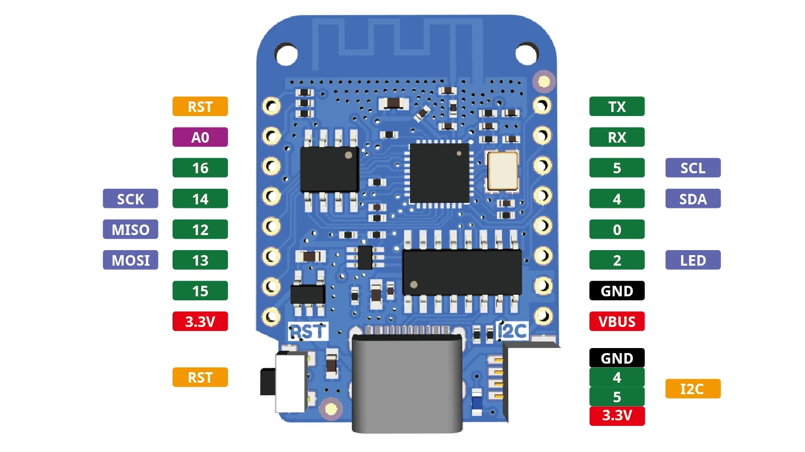 D1 Mini V4.0 ESP8266 carte IoT compatible Arduino – Image 5