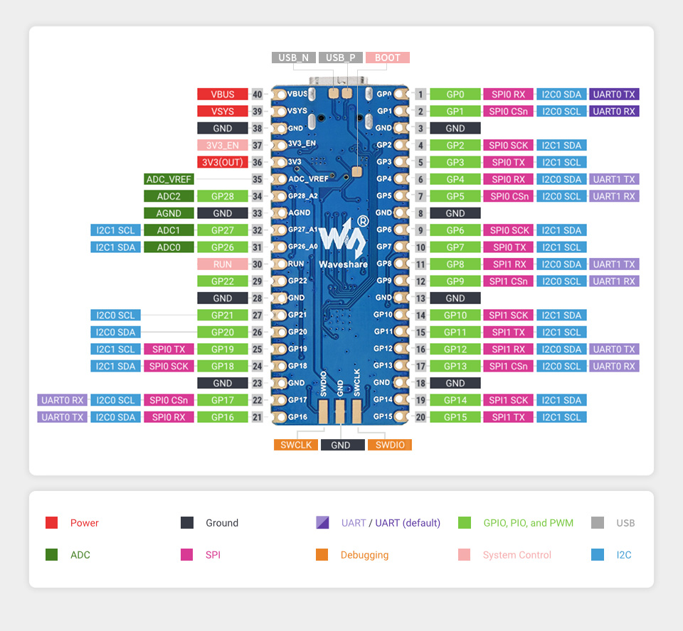 Waveshare RP2040-Plus Microcontrôleur 4 Mo (pré-soudé) – Image 5