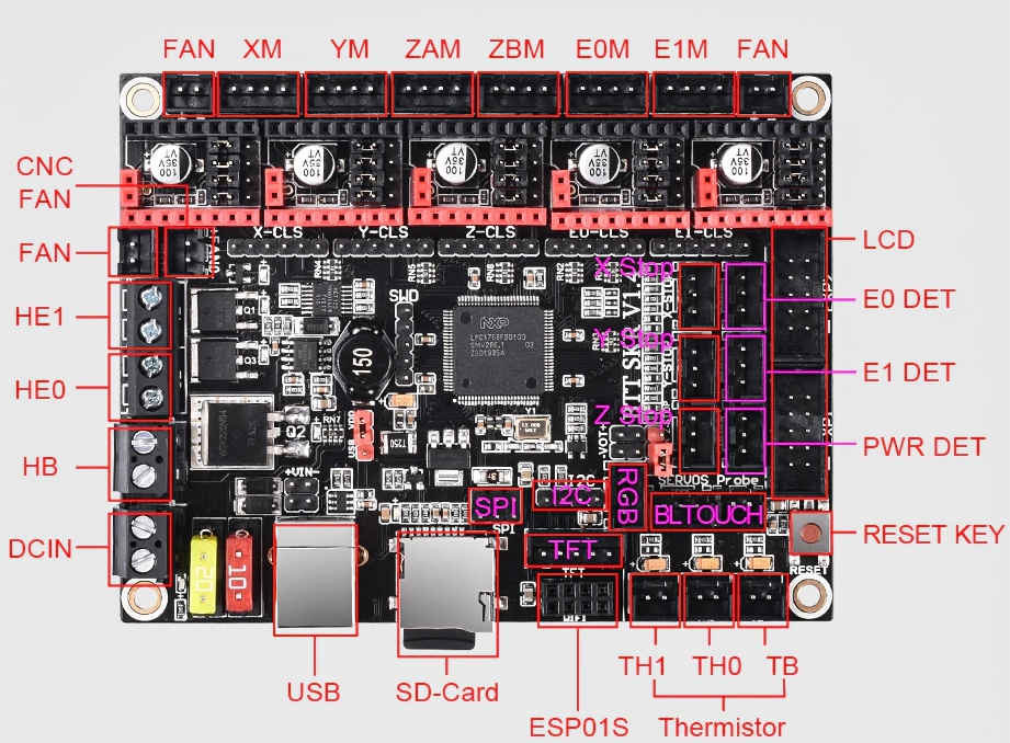 Carte mère BTT SKR 1.4 Turbo 32 bits – Image 4
