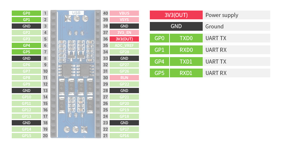 Module Waveshare 2 canaux UART RS485 pour Raspberry Pi Pico – Image 8