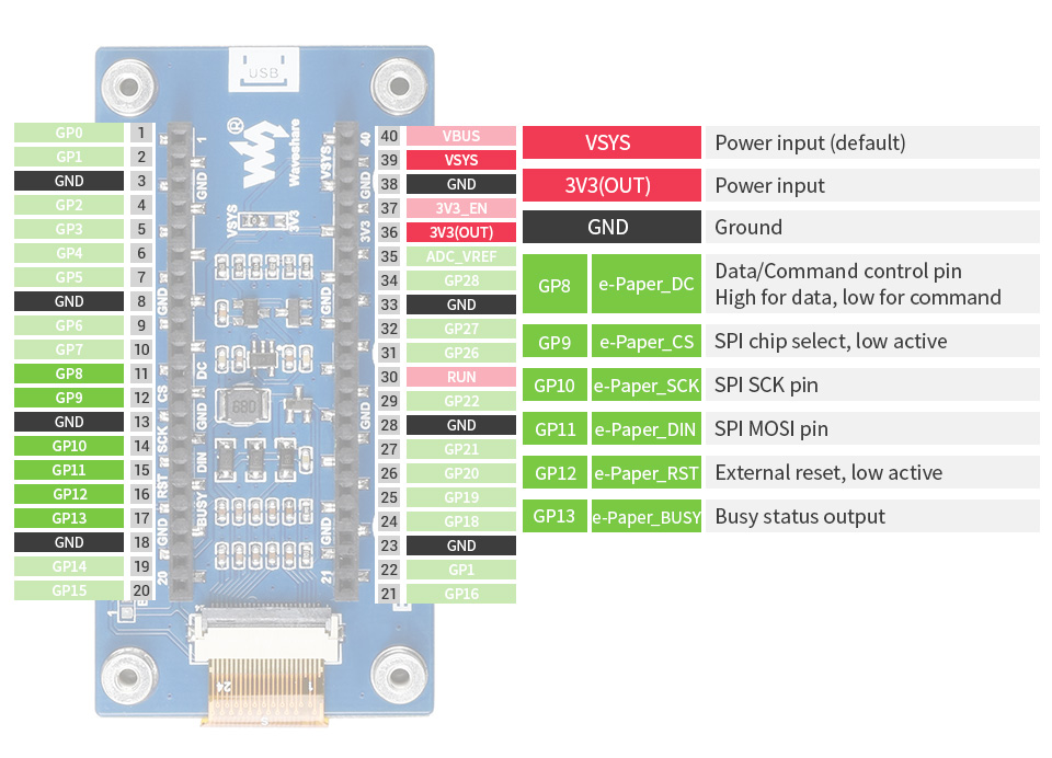 Waveshare 2.66" module d'affichage E-Paper (B) pour Raspberry Pi Pico 3 couleurs – Image 6