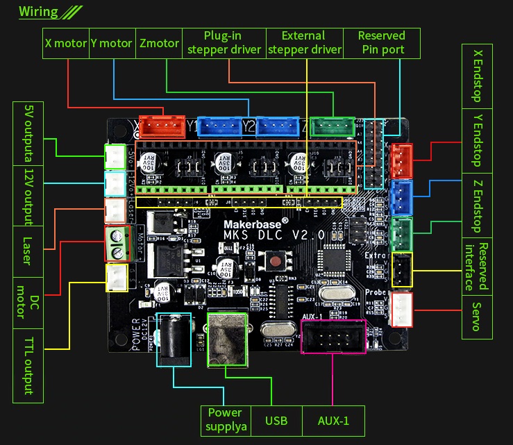 Carte mère MKS DLC CNC / graveur laser GRBL – Image 5