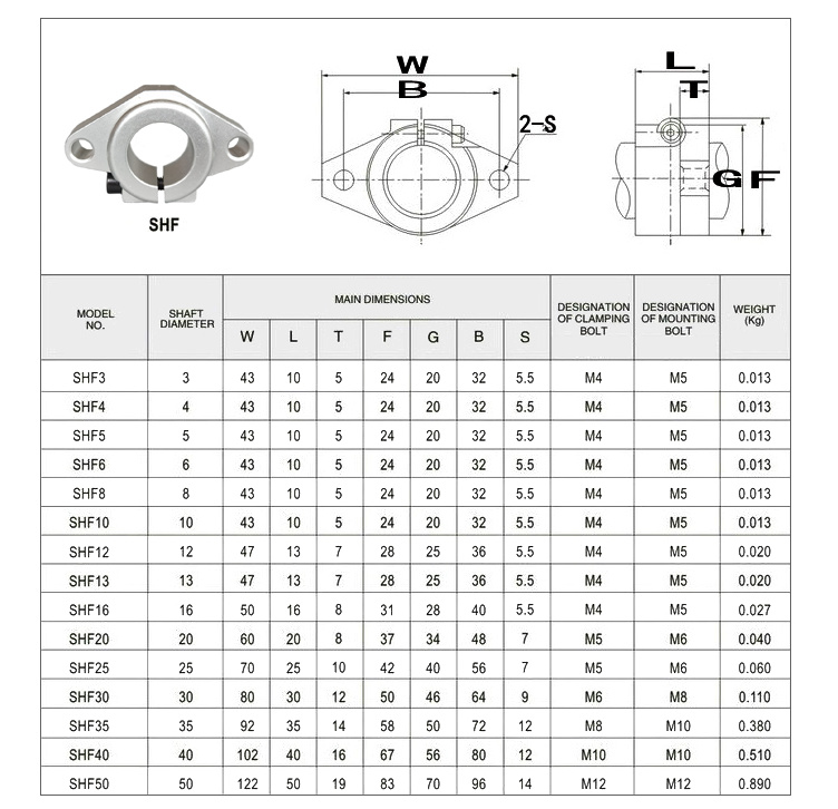 2x SHF8 support de tige linéaire 8 mm à bride – Image 2