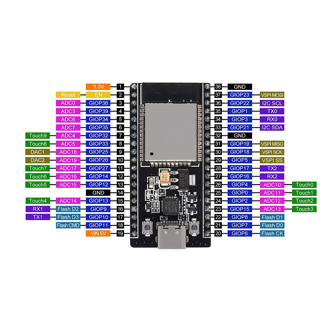 NodeMcu ESP32 USB-C 38 broches