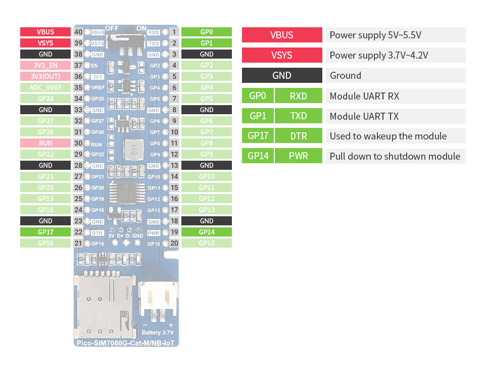 Module Waveshare SIM7080G NB-IoT / Cat-M(eMTC) / GNSS pour Raspberry Pi Pico – Image 7