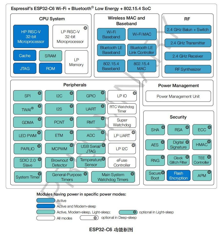 Carte de développement nanoESP32-C6 N16 – Image 4