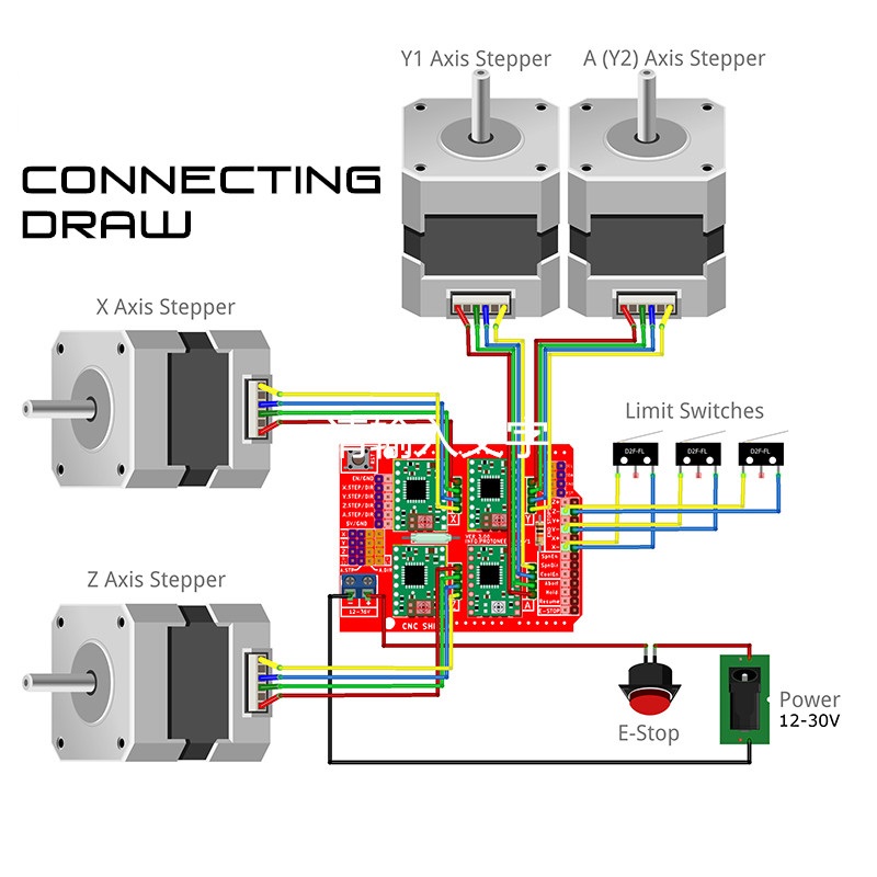 Interrupteur d'urgence pour imprimante 3D fraiseuses CNC 660V 10A IP65 – Image 4