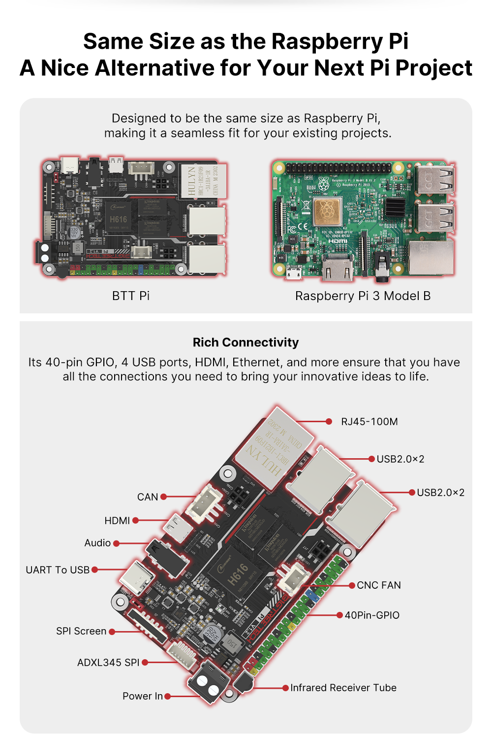 BIGTREETECH BTT Pi V1.2 – Image 11