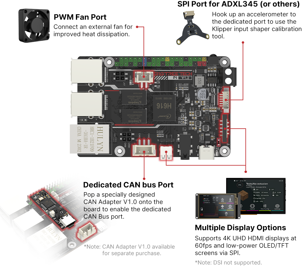 BIGTREETECH BTT Pi V1.2 – Image 10