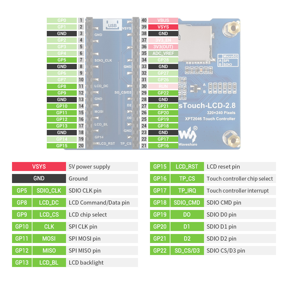 Module d'affichage tactile Waveshare 2,8" pour Raspberry Pi Pico – Image 8