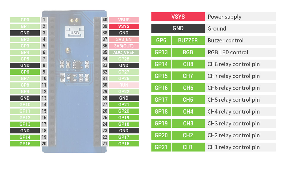 Waveshare Relais industriel 8 canaux pour Raspberry Pi Pico – Image 6
