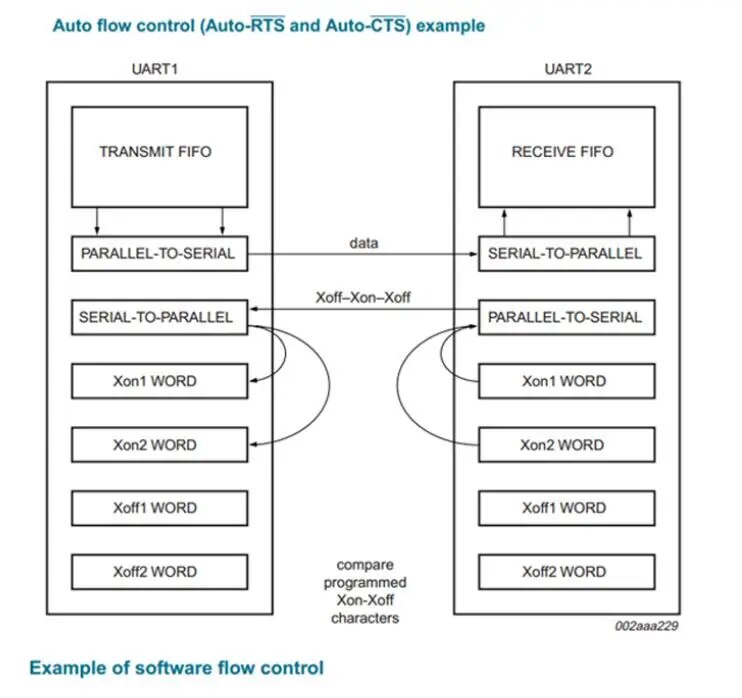 Module bus UART double canal I2C/SPI – Image 4