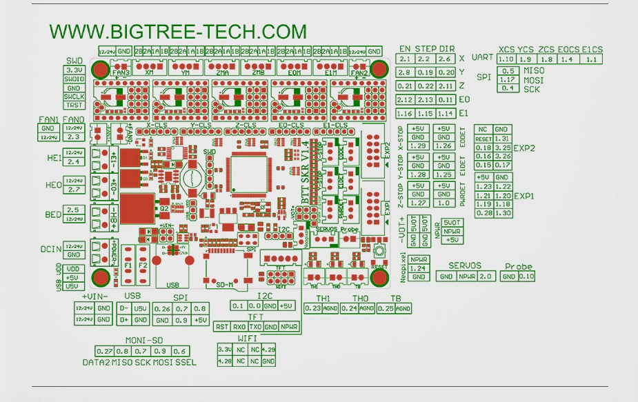 Carte mère BTT SKR 1.4 Turbo 32 bits – Image 5