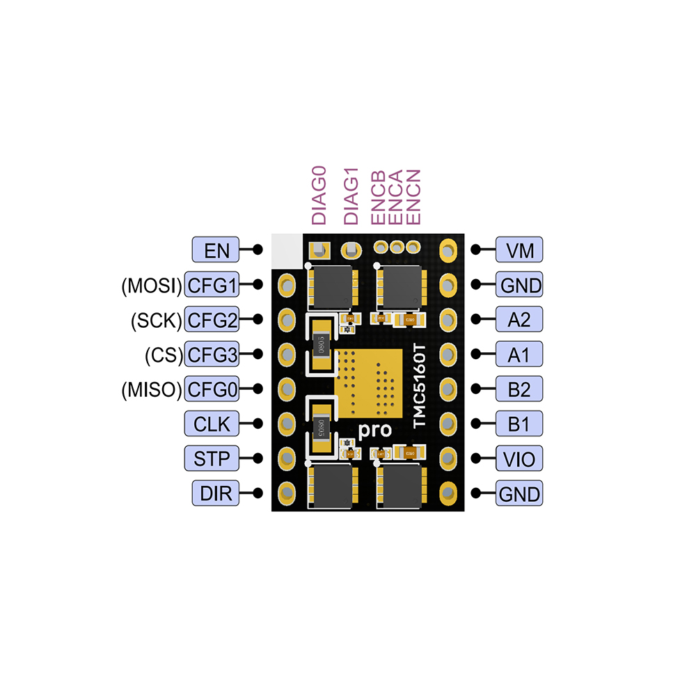 Pilote de moteur pas à pas BTT TMC5160 Pro V 1.0 – Image 4