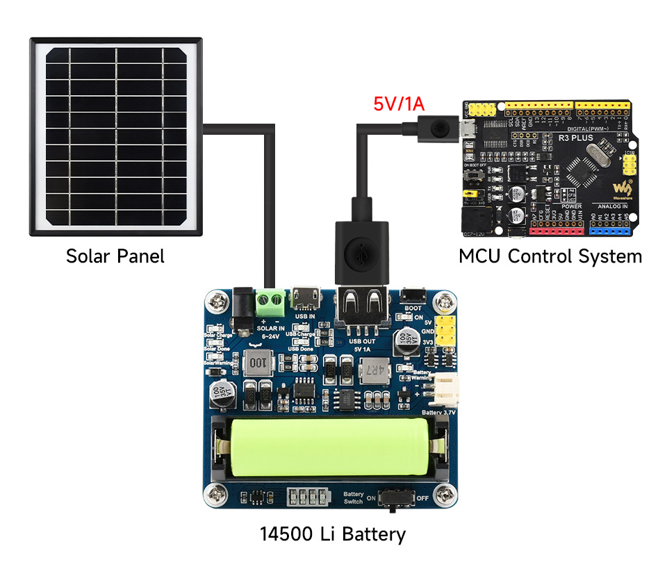 Panneau solaire Waveshare en silicium monocristallin 5,5V 6W étanche avec support – Image 9