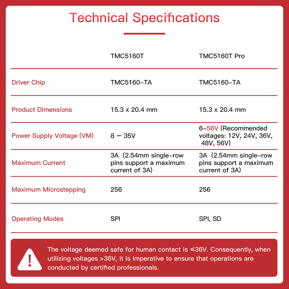 Pilote de moteur pas à pas BTT TMC5160 Pro V 1.0 – Image 6