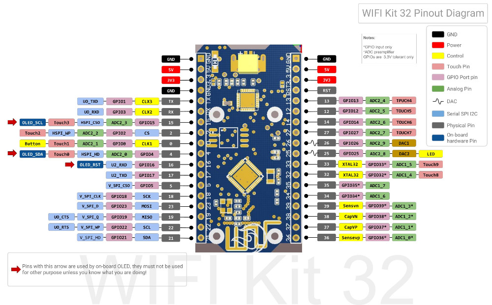 Carte de développement ESP32 NodeMcu avec écran OLED 0.96", Bluetooth et WiFi – Image 11
