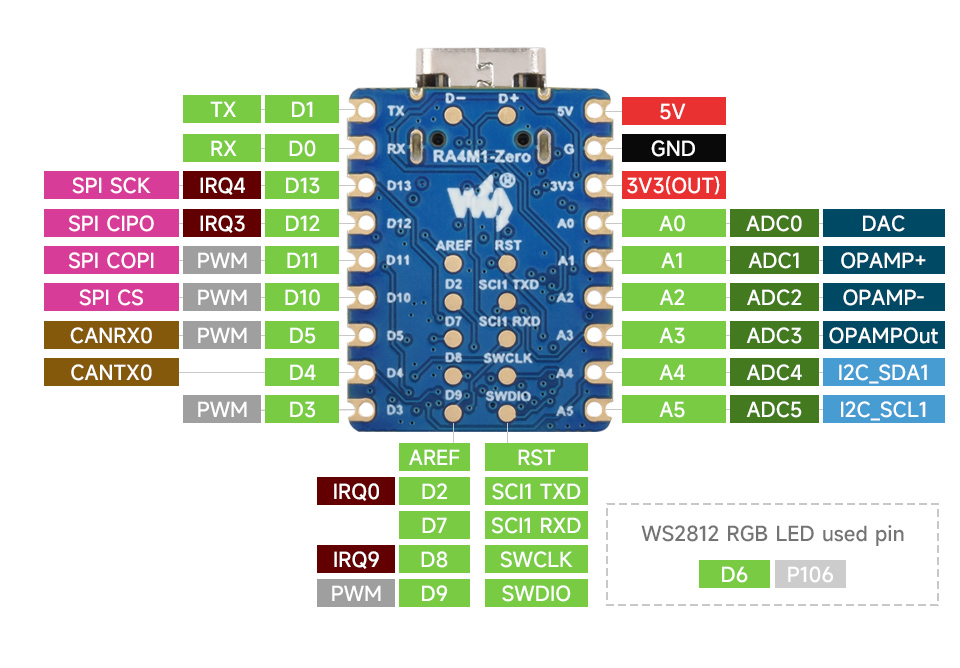 Waveshare RA4M1-Zero Mini carte de développement – Image 5