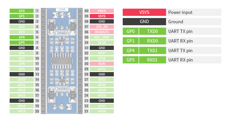 Module Waveshare 2 canaux UART RS232 pour Raspberry Pi Pico – Image 8