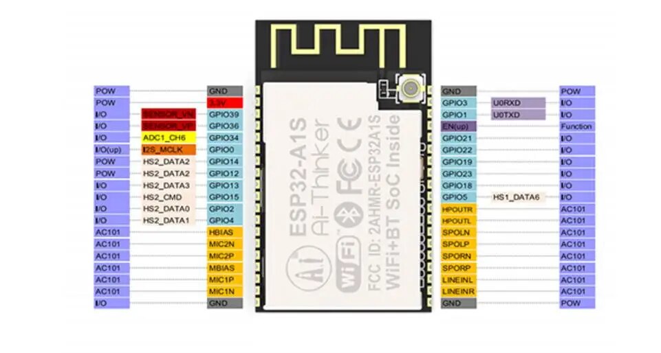 Carte de développement audio ESP32 Bluetooth WiFi ESP32-A1S – Image 7