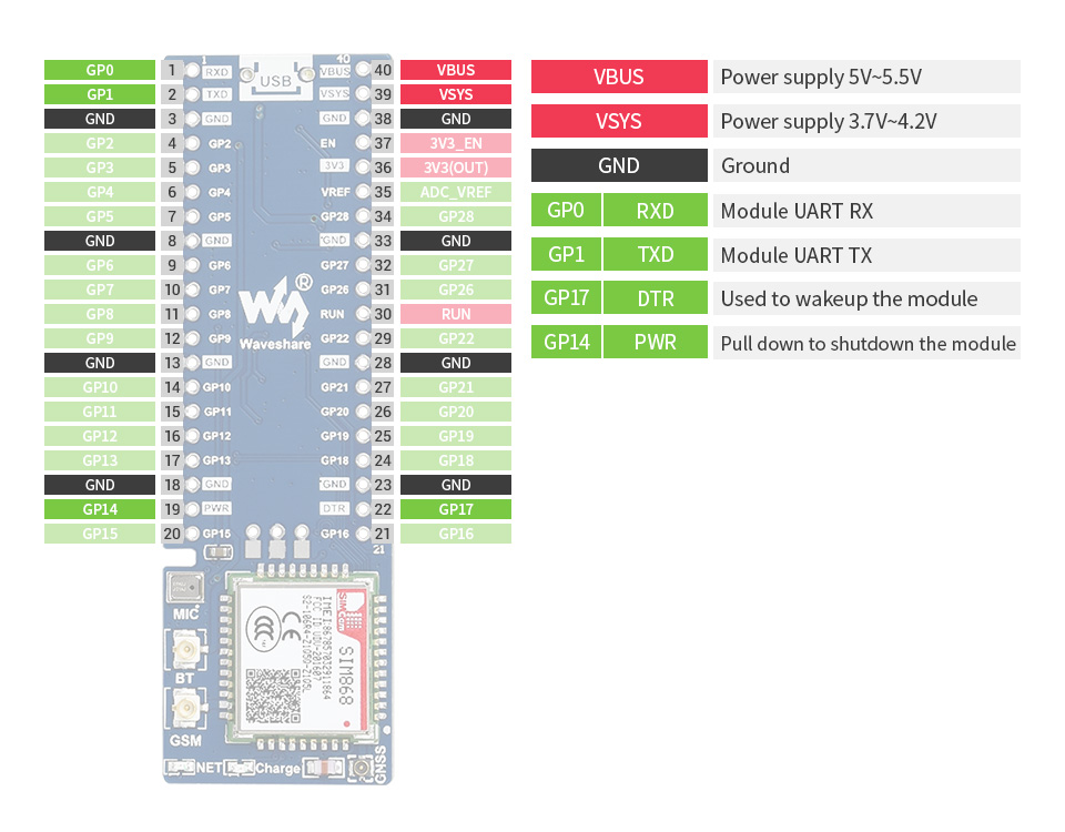 Module Waveshare SIM868 GSM/GPRS/GNSS pour Raspberry Pi Pico – Image 8