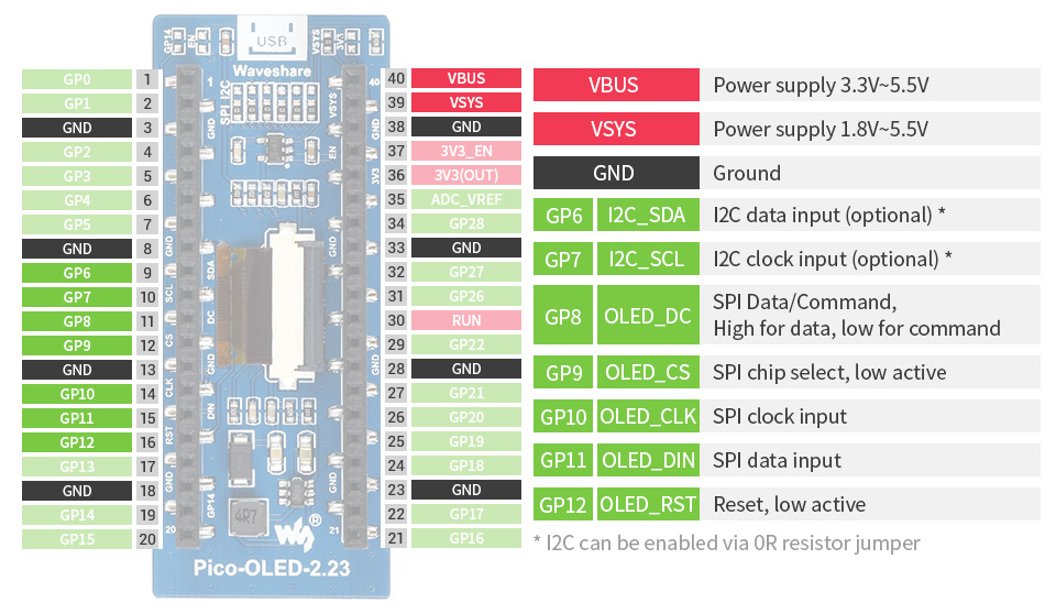 Waveshare 2.23" module d'affichage OLED pour Raspberry Pi Pico – Image 7