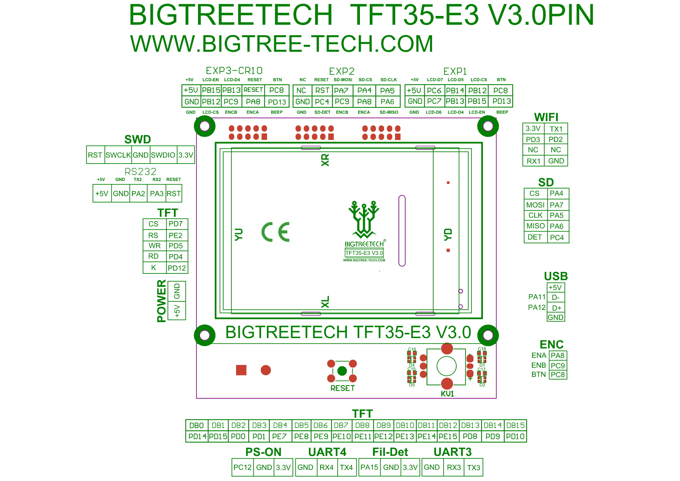 Bigtreetech TFT-35-E3 écran LCD tactile dual mode pour Ender-3/5 – Image 6